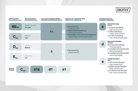 DIGITUS CAT 6 U-UTP getwist aderpaar installatiekabel