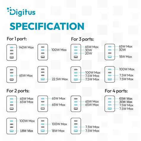 DIGITUS USB GaN oplader, 140W 3x USB-C, 1x USB-A, wit