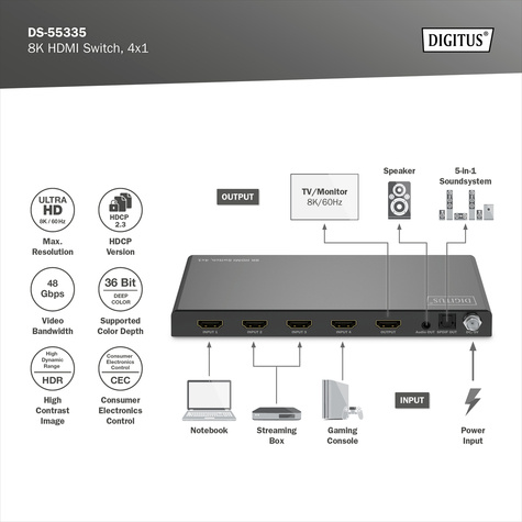 DIGITUS 4x1 HDMI schakelaar, 8K/60Hz (4:2:0), Toslink, Stereo, EDID-regeling