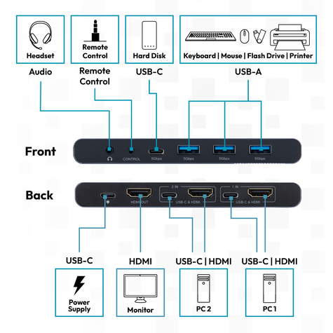 DIGITUS KVM-schakelaar, 2x1 HDMI, 4K@60Hz 3x USB3.0, 1x USB C, Core Line