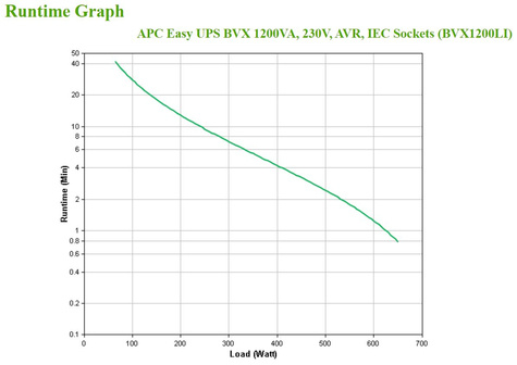 APC Easy UPS 1200VA  230V  AVR  IEC Sockets
