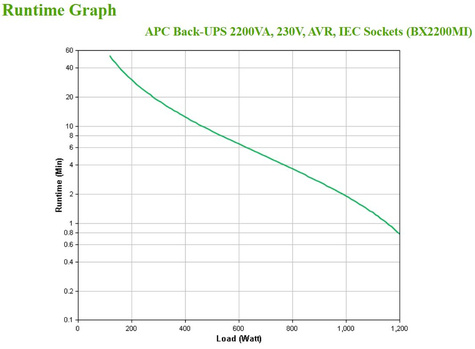 APC Back-UPS BX2200MI 2200VA 1200W