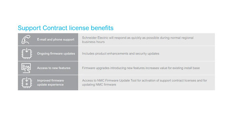 APC NMC3 for Smart-UPS - 1 Year Secure NMC Subscription