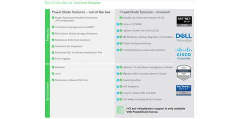 APC PowerChute Network Shutdown Virtulization and HCI 3-Year