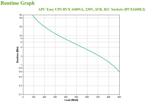 APC Easy UPS 1600VA  230V  AVR  IEC Sockets
