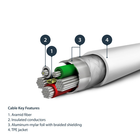 STARTECH Premium USB-A naar Lightning Kabel 1m Wit - USB Type A naar Lightning Charge & Sync Oplaadkabel