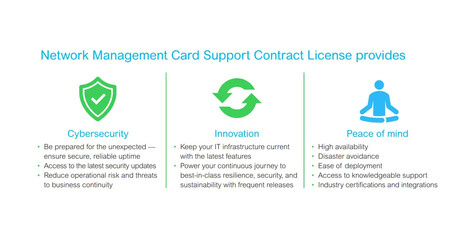 APC NMC3 for Smart-UPS - 3Year Secure NMC Subscription