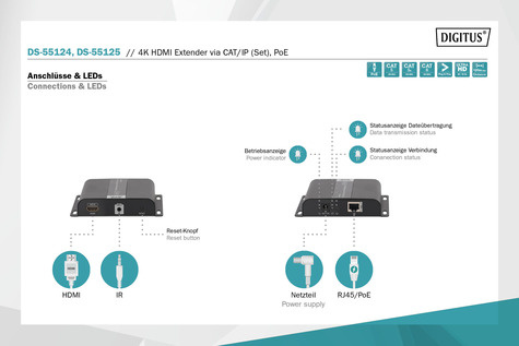 DIGITUS Professional DS-55125 - 4K HDMI extender, ontvangereenheid via IP/CAT 5, 6 (120 m), POE gevoed