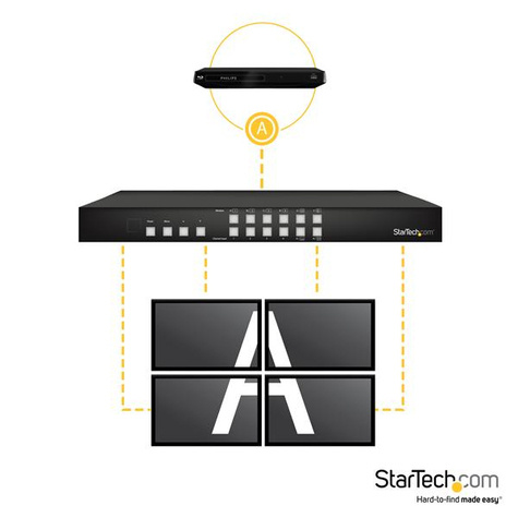 STARTECH Matrix Switch HDMI 4x4 Videowall o PAP