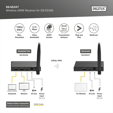 DIGITUS Draadloze HDMI ontvanger voor DS-55346, Full HD