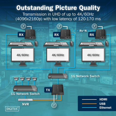 DIGITUS DS-55355 KVM-extender Zender en ontvanger