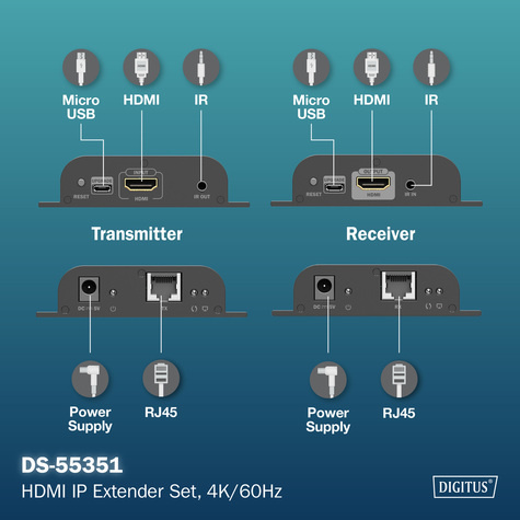 DIGITUS HDMI IP Extender 4K/60Hz