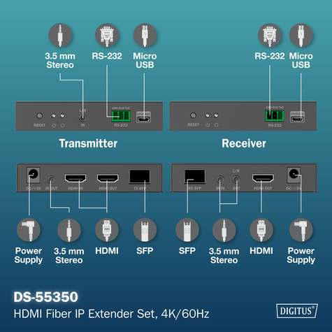 DIGITUS HDMI Vezelverlengerset 4K/60Hz, 40 km/300 m, zwart
