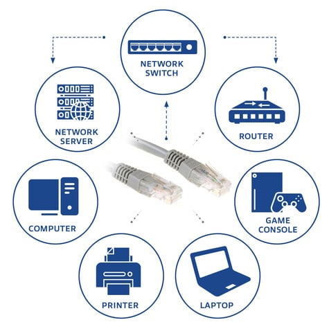 ACT UTP CAT6 patchcable grey 1 m