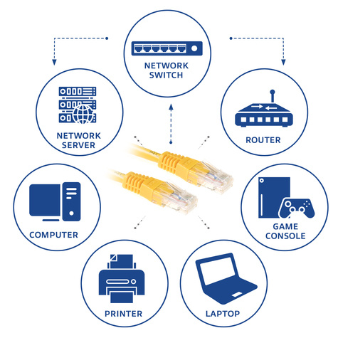 ACT UTP CAT6 patchcable yellow 0,50 m
