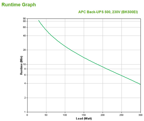 APC Back-UPS 500VA 230V