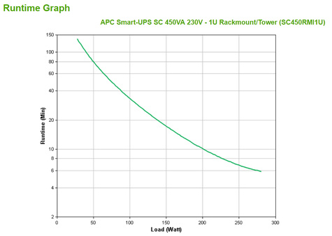APC Smart-UPS SC 450VA 230V
