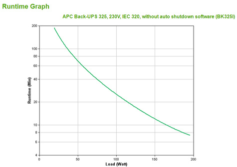 APC BK325I