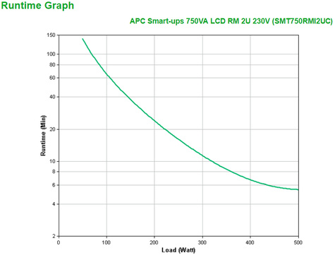 APC Smart-UPS SMT750RMI2UC Noodstroomvoeding - 4x C13, USB, Rack Mountable, SmartConnect, 750VA