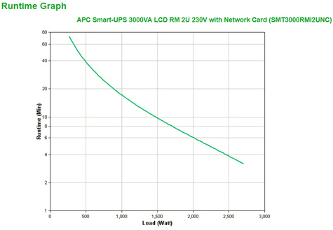 APC SMT3000RMI2UNC