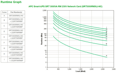 APC USV SRT3000RMXLI-NC