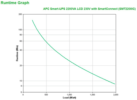 APC SMT2200IC