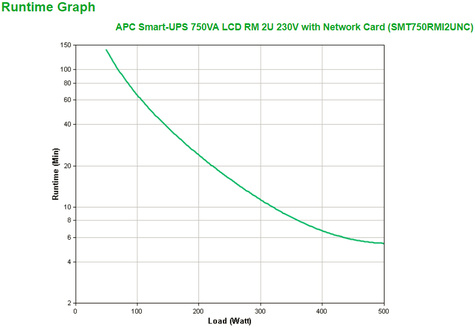 APC Smart-UPS 750VA (Rackmount)