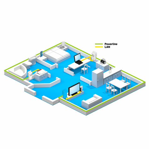 AVM FRITZ!Powerline 1220E Set Gigabit