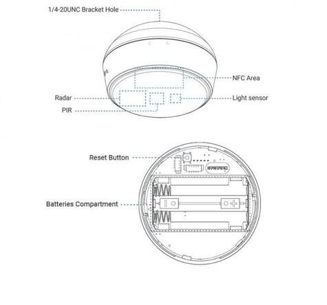 Milesight VS370 LoRaWAN Radar Human presence sensor