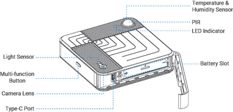 Milesight Wireless AI Occupancy Sensor
