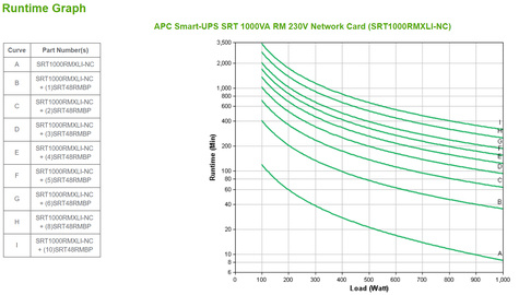 APC Smart-UPS On-Line SRT1000RMXLI-NC Noodstroomvoeding - 1000VA, 6x C13 uitgang, rackmount, NMC