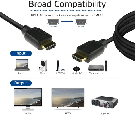 ACT 5 mtr HDMI H-Speed Eth kabel HDMI-A m-m