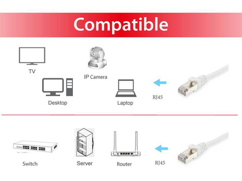 EQUIP C6 S/FTP - LSOH - White - 10 -0m 250MHz - E