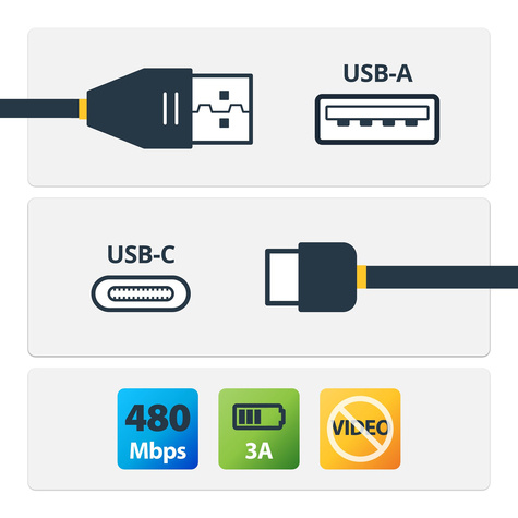 STARTECH USB to USB C Cable - 2 m USB 2.0 Type C Cable 10 Pack - USB-kabel - USB (M) naar 24 pin USB-C (M) - USB 2.0 - 2 m - zwart (pak van 10)