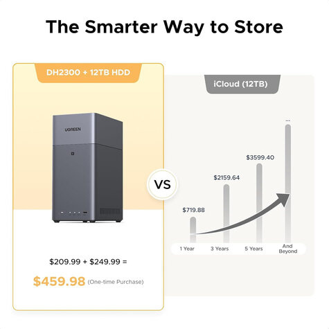 Ugreen DH2300 2-bay NAS