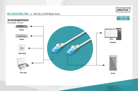 DIGITUS CAT 5e U-UTP patchkabel, PVC AWG 26/7, lengte 0,5 m, kleur wit