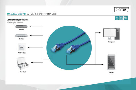 DIGITUS CAT 5e U-UTP patchkabel, PVC AWG 26/7, lengte 1 m, kleur blauw