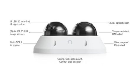 Ubiquiti AI Multi Sensor 2 (White)
