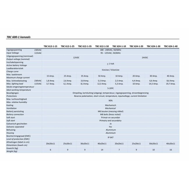 Xenteq Acculader 12 volt 50 ampère type TBC 612-1-50