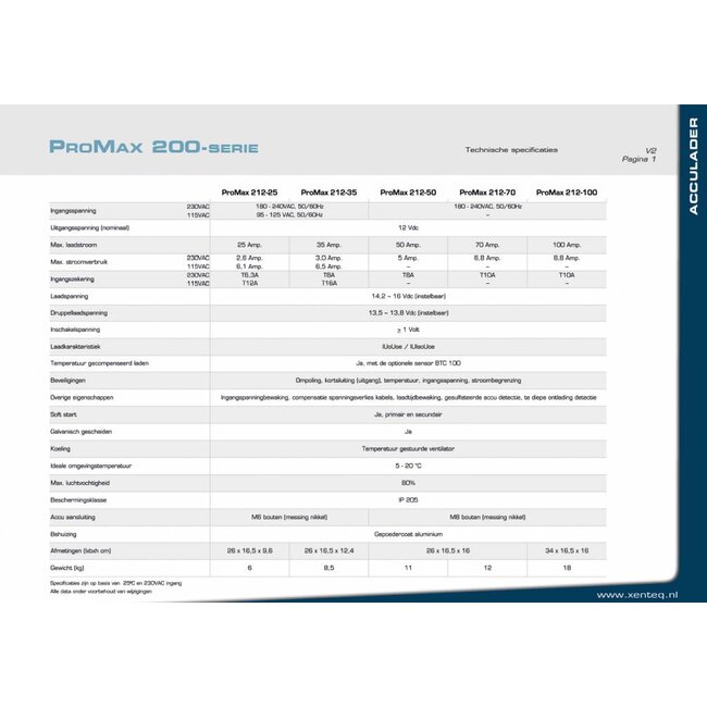 Xenteq Acculader 12 volt 70 ampère type ProMax 212-70