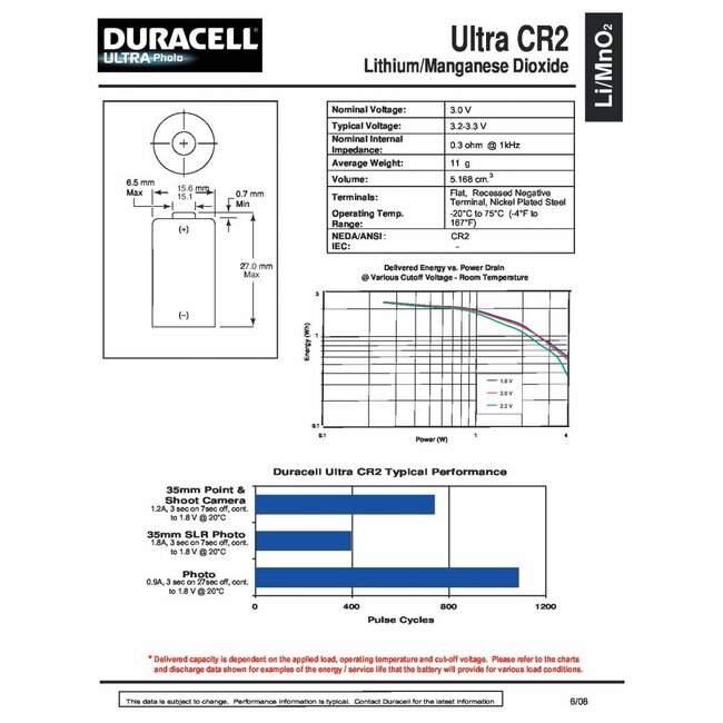 Duracell Batterij 3 volt CR2 blister 1