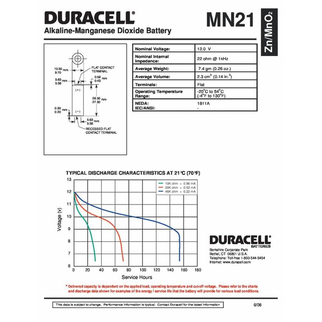 Duracell Batterij 12 volt MN21 blister 2