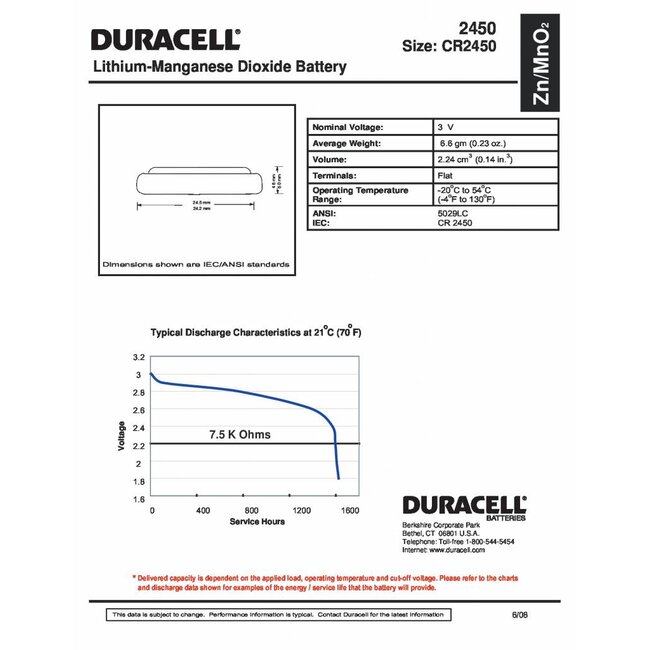 Duracell Knoopcel batterij lithium CR2450 blister 1
