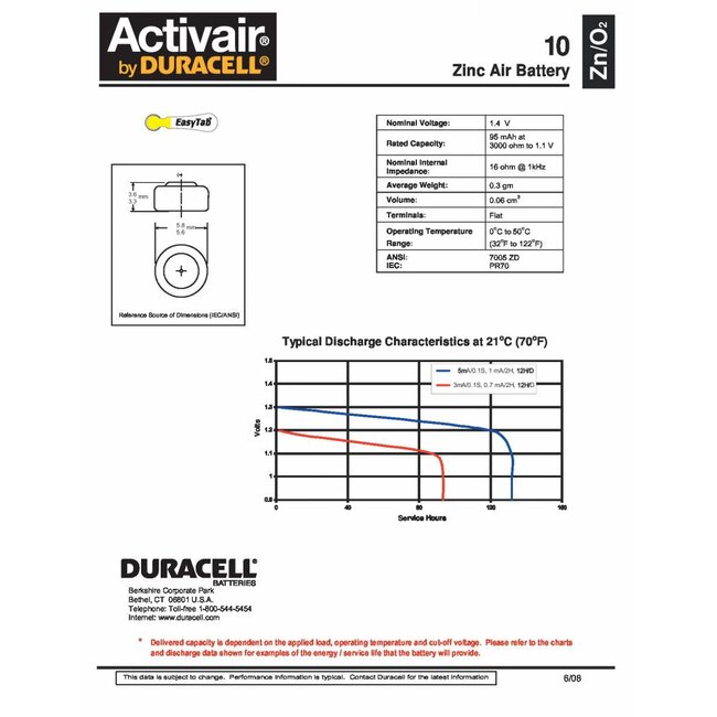 Duracell Hoorapparaat batterij DA10 geel (60 stuks)
