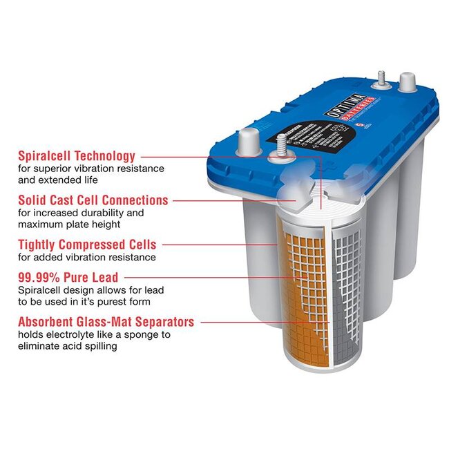 Optima Blue Top BT SLI 4.2 AGM deep cycle accu 12 volt 50 ah