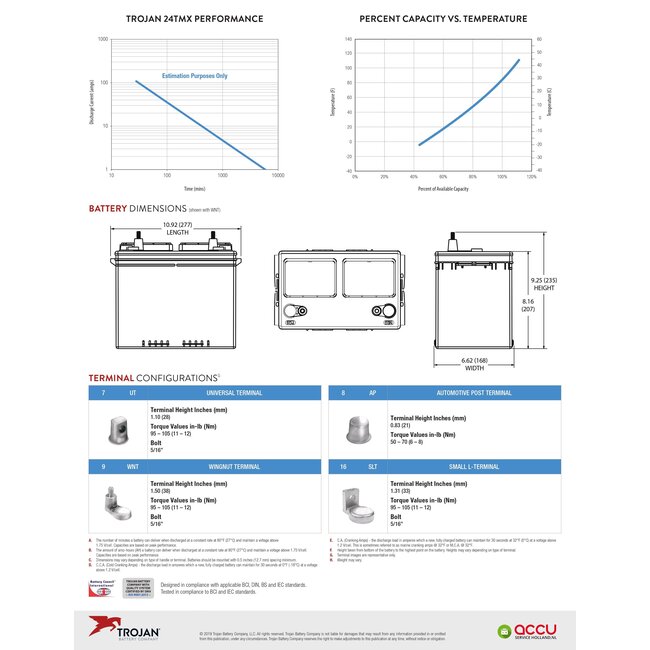 Trojan 24TMX Deep-Cycle accu 12 volt 85 ah