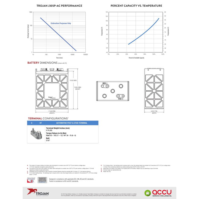 Trojan J305P-AC Deep-Cycle accu 6 volt 330 ah