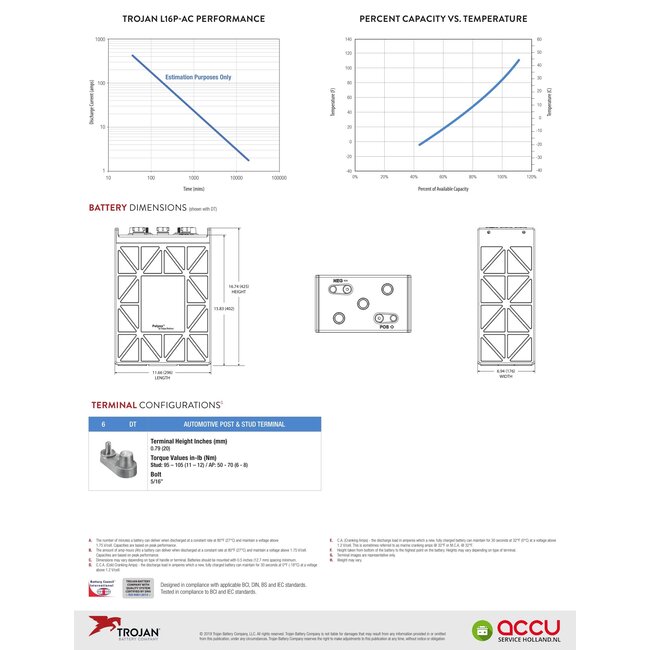 Trojan L16P-AC Deep-Cycle accu 6 volt 420 ah