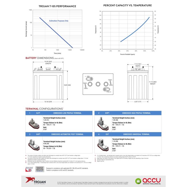Trojan T-105 Deep-Cycle accu 6 volt 225 ah