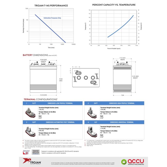 Trojan T-145 Deep-Cycle accu 6 volt 260 ah